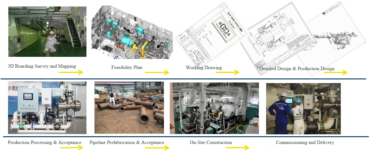 Brief Introduction to the Process of Installing BWMS on Operating Ships.jpg